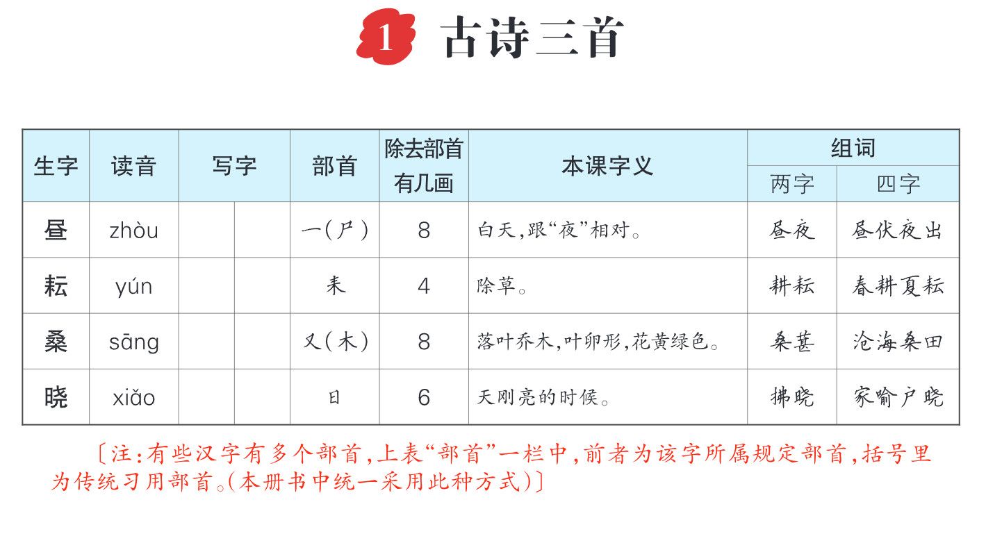 五下语文生字每课预习单.pdf