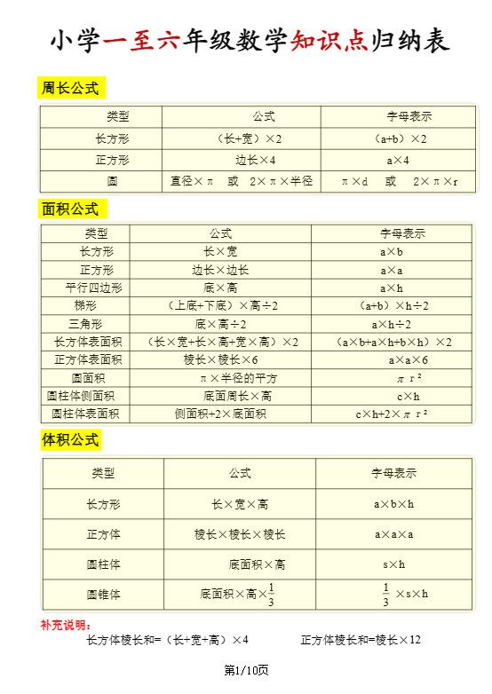 《知识点归纳表》六下数学【全国通用】.pdf