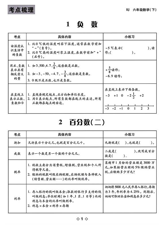 六年级下数学知识点梳理.pdf