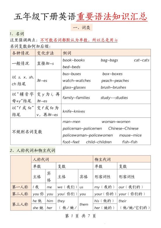 五下英语【重要语法知识汇总】.pdf
