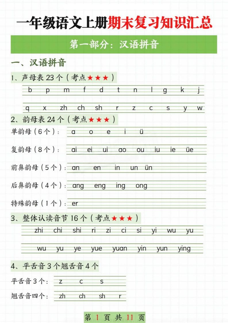 新一上语文期末复习知识汇总11页.pdf