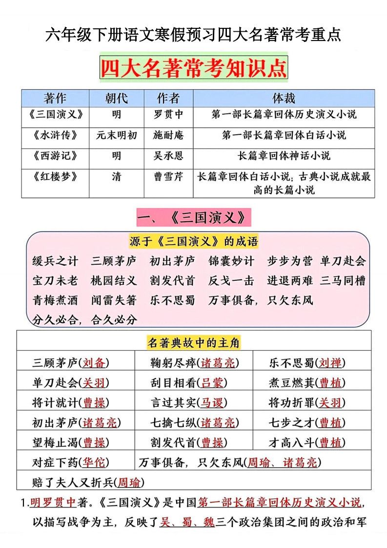 六年级（下）语文 四大名著常考重点（寒假预习）.pdf