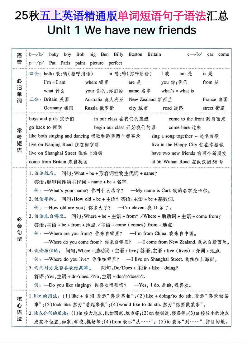 五年级上册英语单词短语句子语法汇总人教精通版.pdf