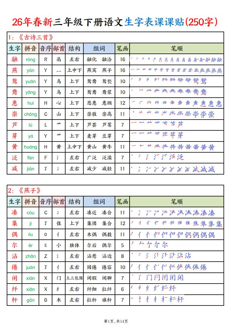26年春新三年级下册语文生字表课课贴（250字）14页.pdf