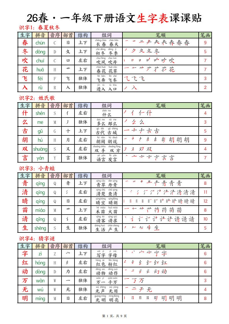 26春一年级下册语文生字表课课贴9页.pdf