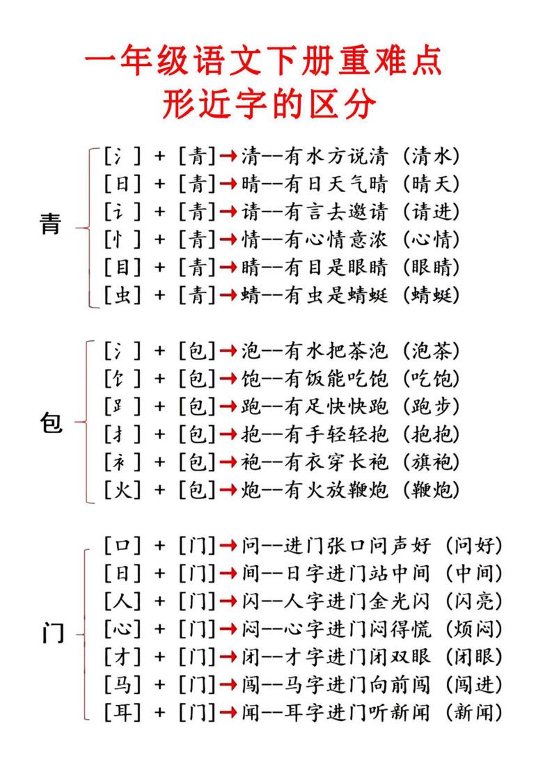 一年级下册语文重点知识合集.pdf
