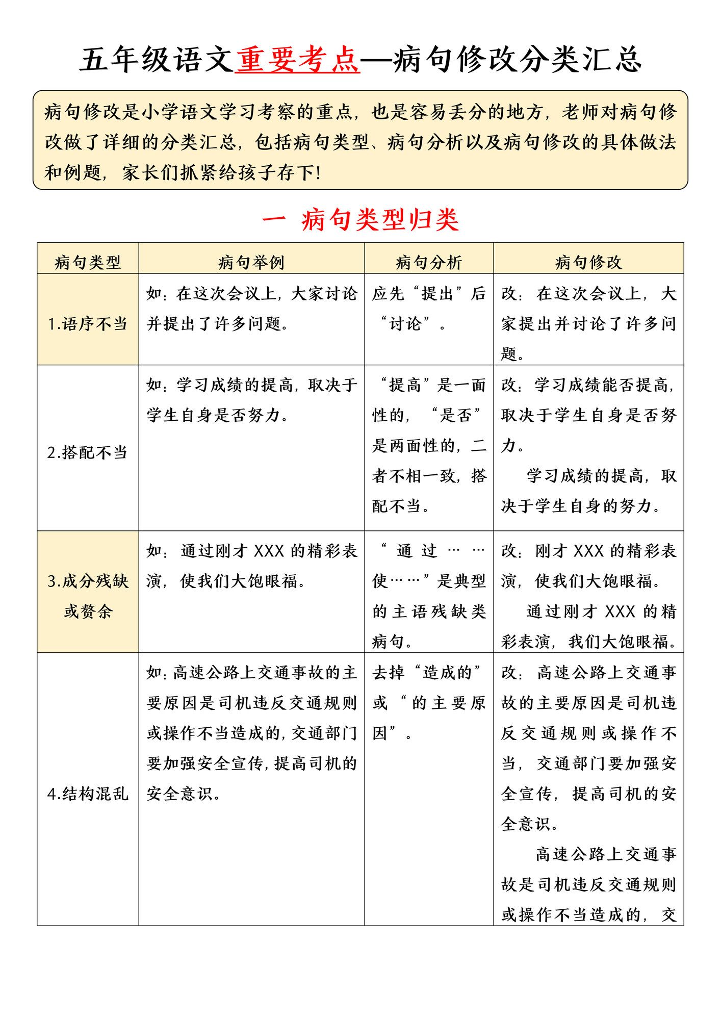 五年级下册语文病句修改专项（含答案）.pdf
