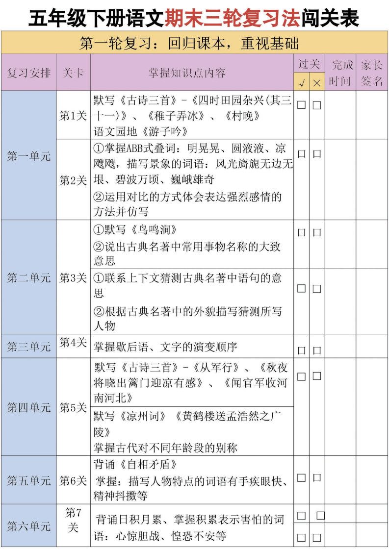 五年级下册语文三轮复习法.pdf