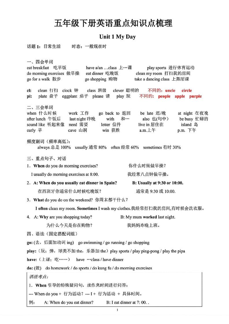 五年级下册英语重点知识点梳理《人教版》.pdf