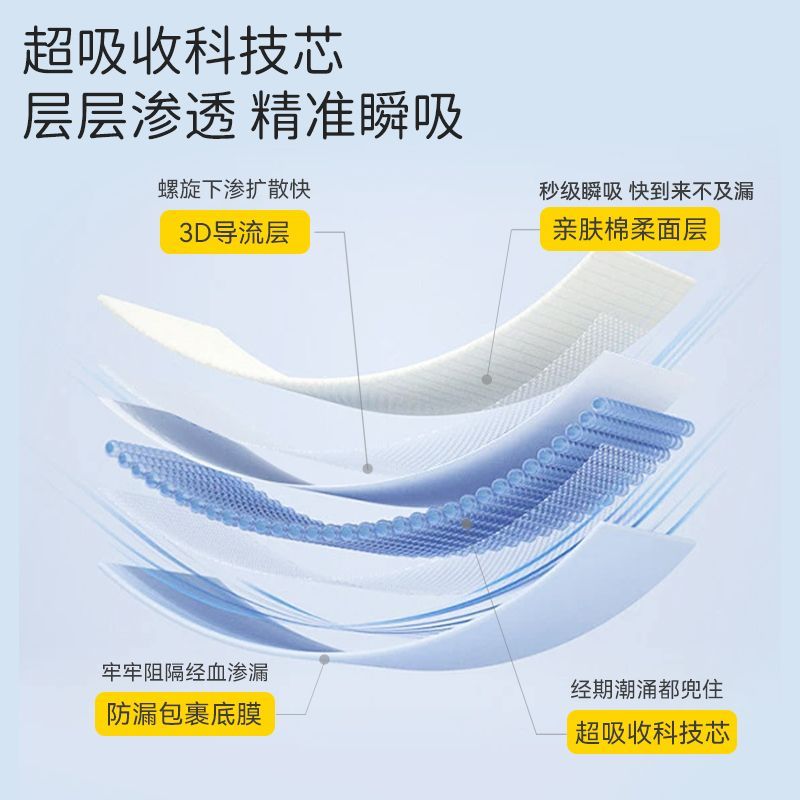 倍舒特卫生巾裸感透气日用超长夜用卫生巾极薄防漏开学宿舍囤货