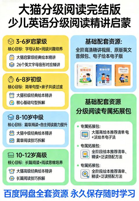 大猫分级阅读完结版 少儿英语分级阅读精讲启蒙 百度网盘全套视频音频绘本资源