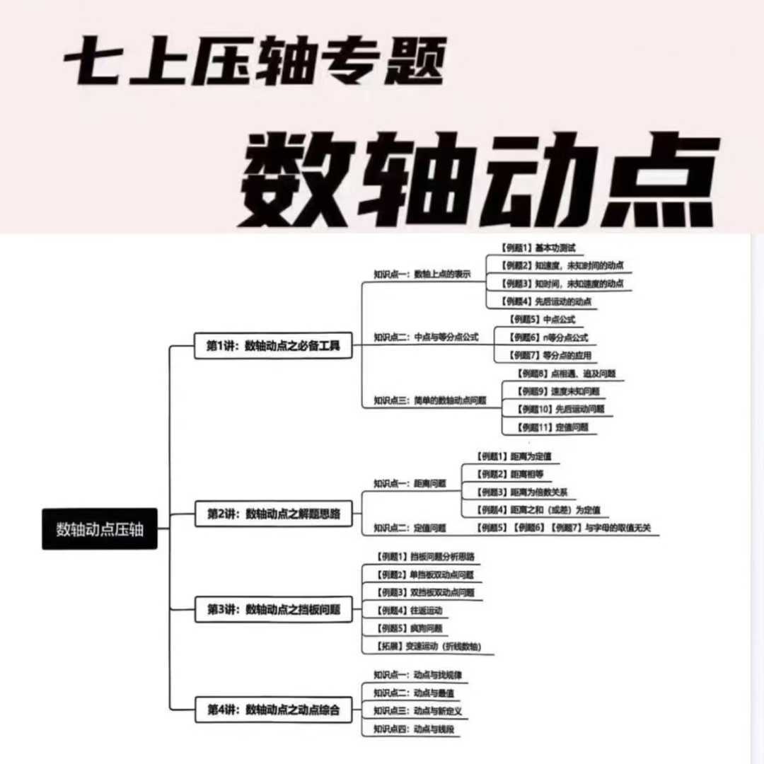 【新增完结】老王撸题 《数轴动点问题专题视频课(七上培优)​》视频+FDP资料