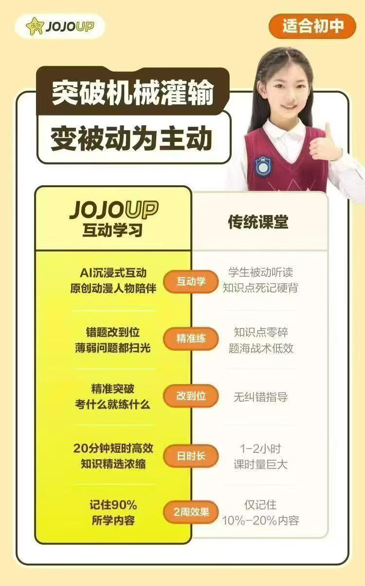 JOJOUP 初二语文｜文学应用 C2 阅读理解课