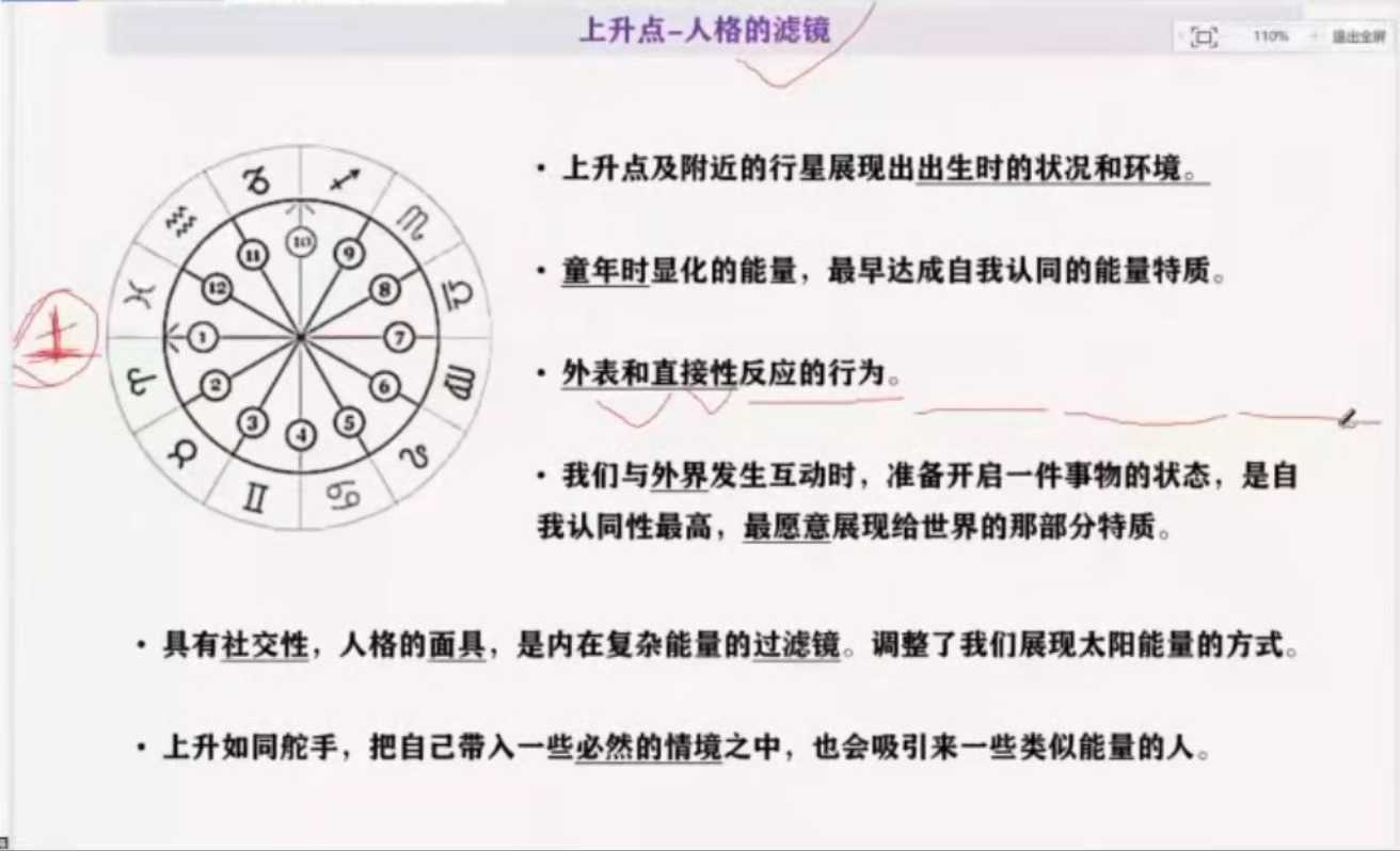 卡戎与我星星计划能量占星学课程（初级 + 进阶） 通灵占星 + 西塔疗愈 + 灵气显化解盘教程全集