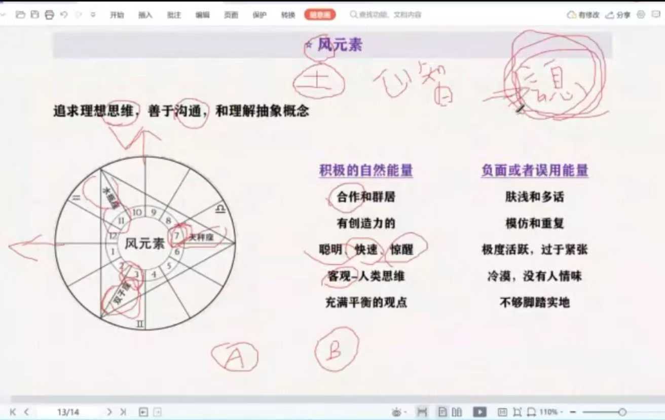 卡戎与我星星计划能量占星学课程（初级 + 进阶） 通灵占星 + 西塔疗愈 + 灵气显化解盘教程全集