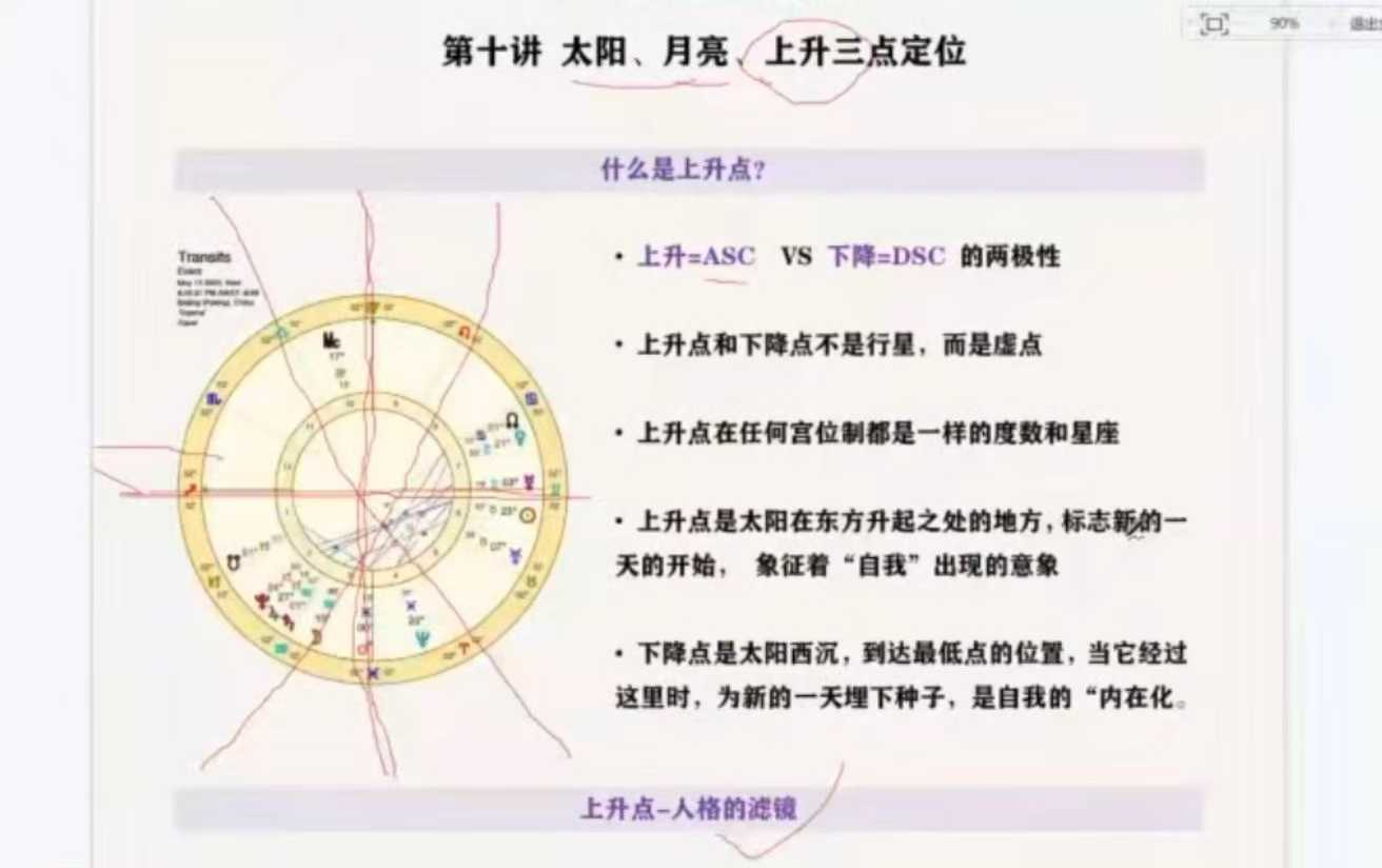 卡戎与我星星计划能量占星学课程（初级 + 进阶） 通灵占星 + 西塔疗愈 + 灵气显化解盘教程全集