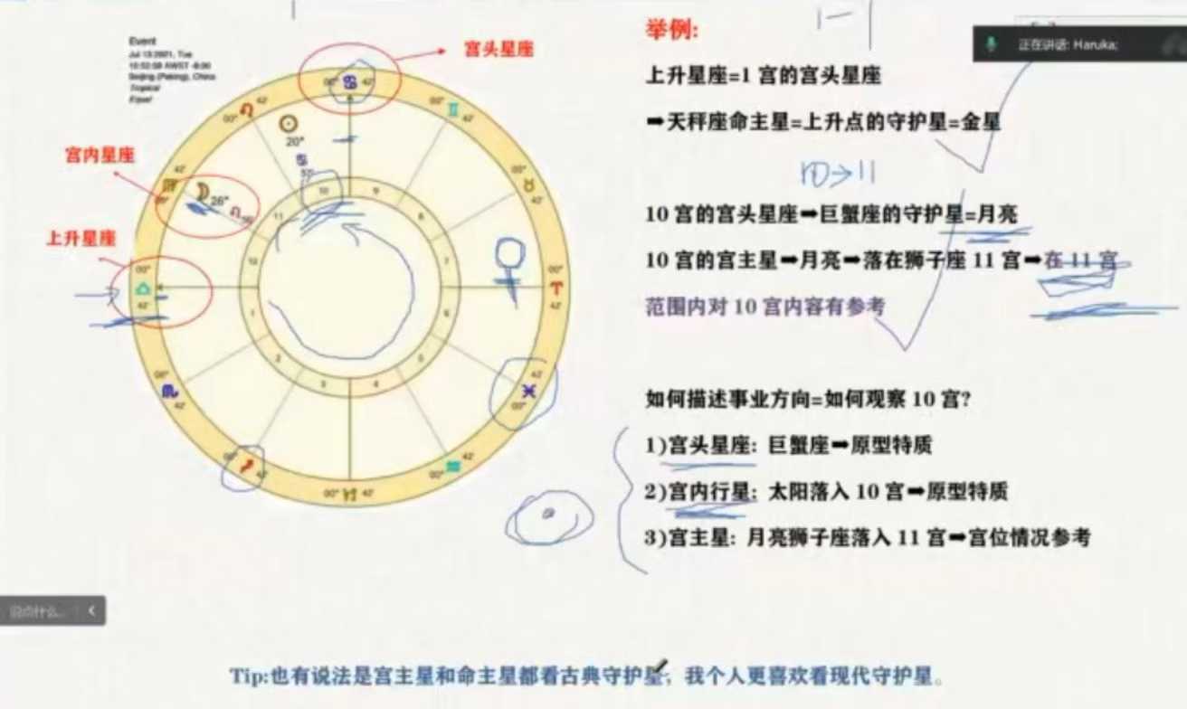 卡戎与我星星计划能量占星学课程（初级 + 进阶） 通灵占星 + 西塔疗愈 + 灵气显化解盘教程全集