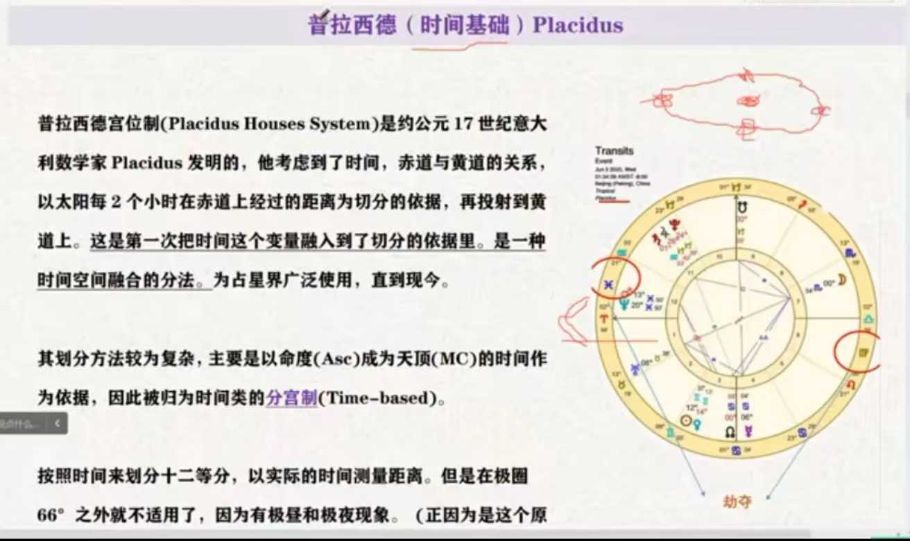 卡戎与我星星计划能量占星学课程（初级 + 进阶） 通灵占星 + 西塔疗愈 + 灵气显化解盘教程全集