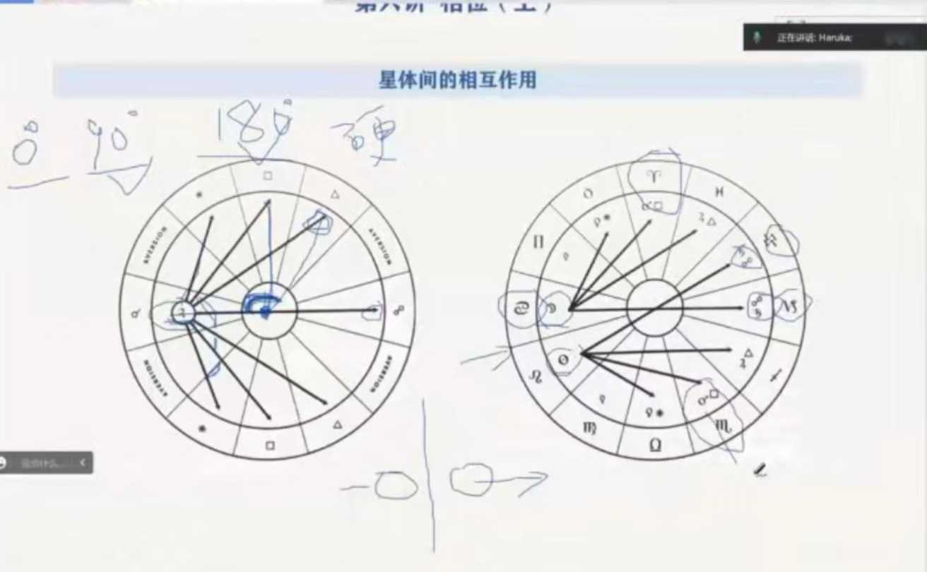 卡戎与我星星计划能量占星学课程（初级 + 进阶） 通灵占星 + 西塔疗愈 + 灵气显化解盘教程全集