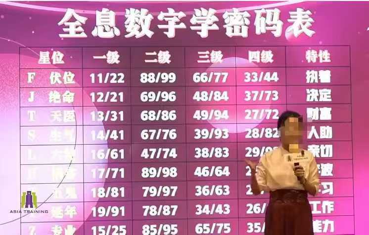 木子老师《万物相生》全息数字学一阶课程 5 集完整视频教程 数字能量密码解读实战课全集