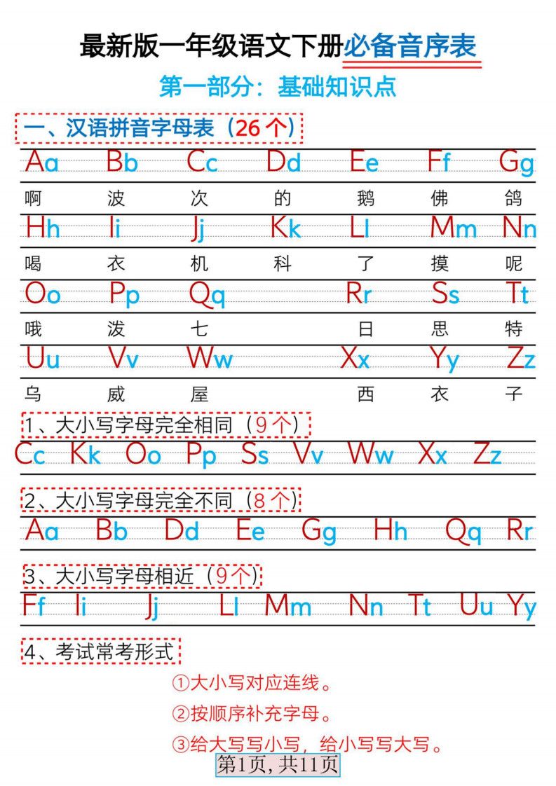 一年级下册语文必备音序表.pdf ：拼音学习 + 考试提分核心总结 无水印可下载