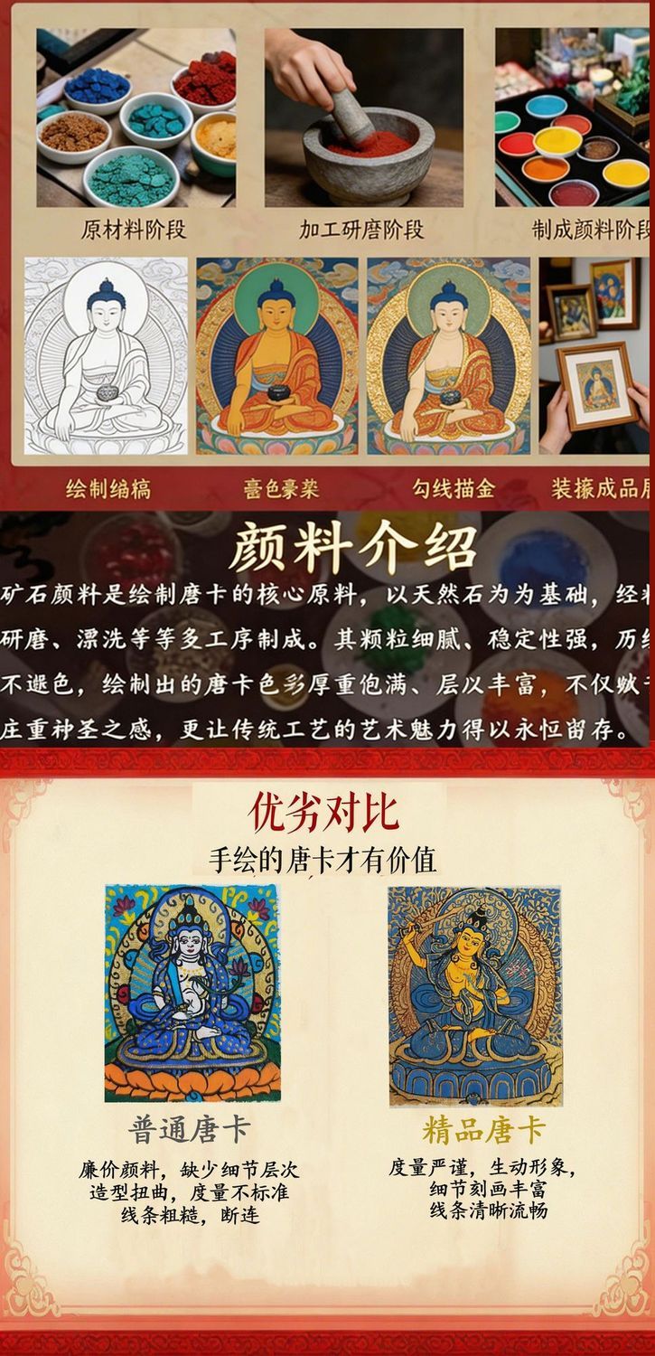 Masterpiece Hand-Painted Vajradhara Thangka 4