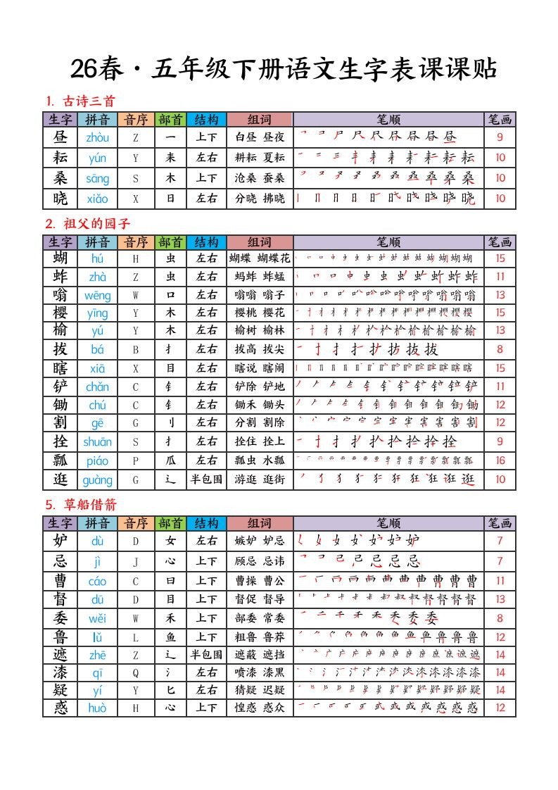 五年级下册语文生字课课贴.pdf无水印-免费下载