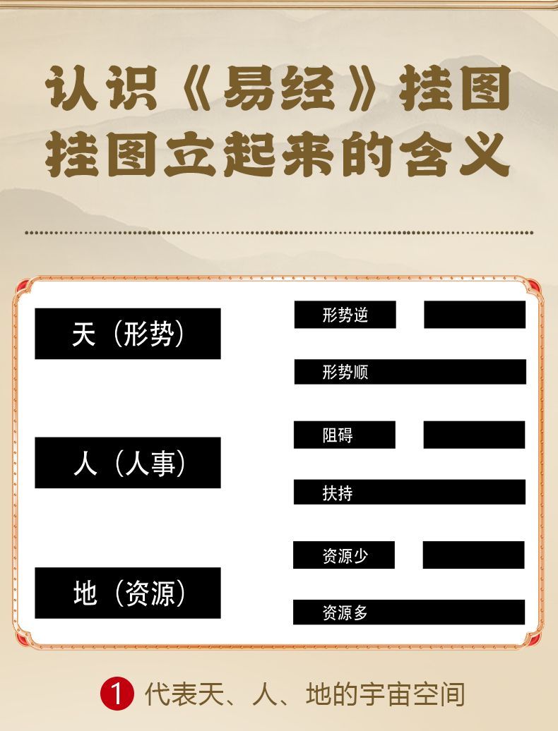 周易六十四卦卡牌入门套装新手周易入门易学经牌一卦一卡牌快速学 4