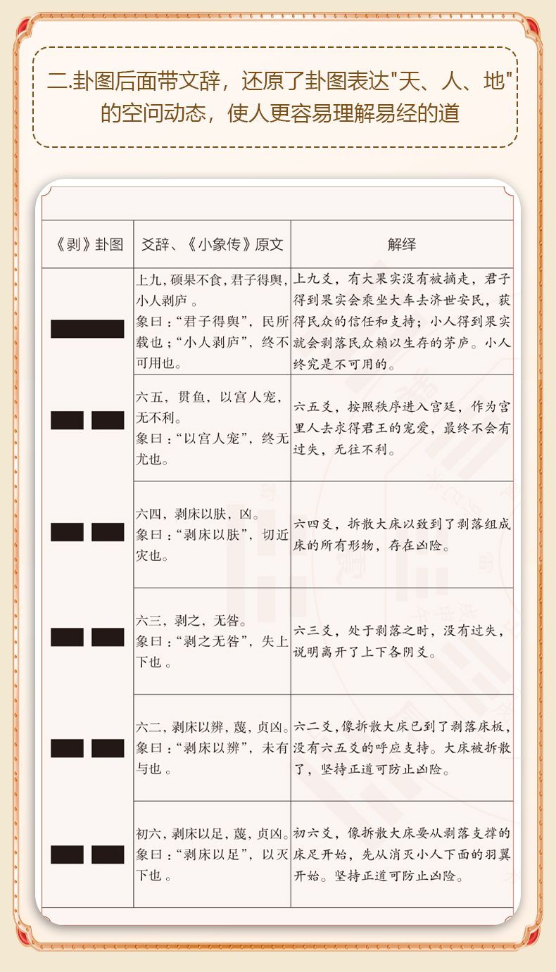 周易六十四卦卡牌入门套装新手周易入门易学经牌一卦一卡牌快速学 detail 3