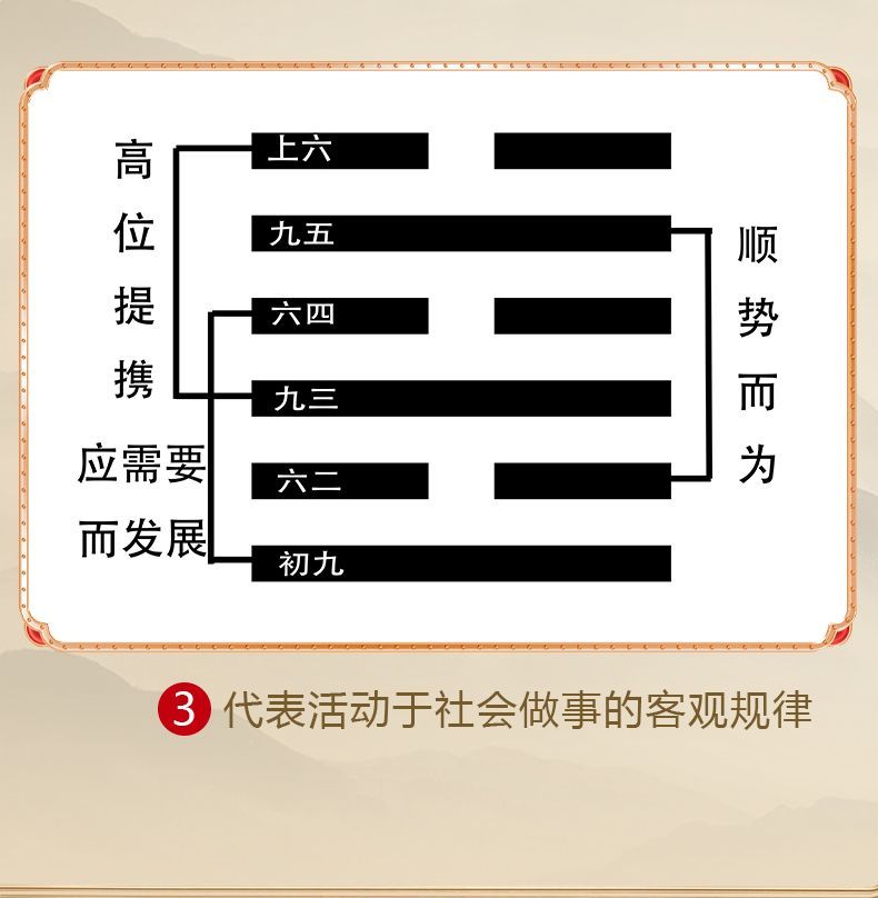 周易六十四卦卡牌入门套装新手周易入门易学经牌一卦一卡牌快速学 detail 1