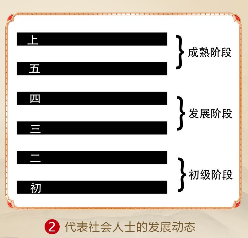 周易六十四卦卡牌入门套装新手周易入门易学经牌一卦一卡牌快速学 5