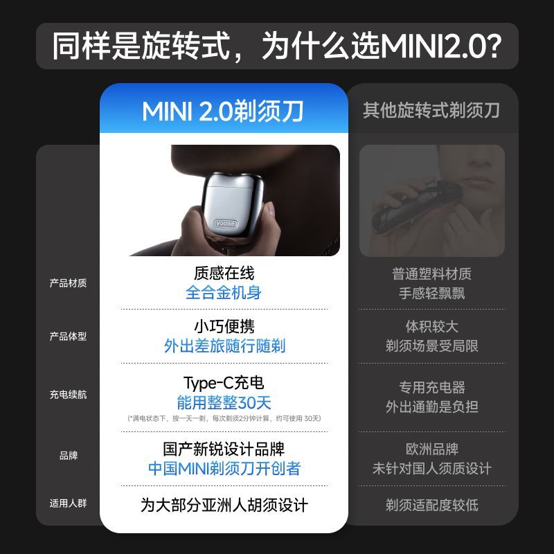 yoose有色剃须刀MINI2.0合金电动便携式刮胡刀送男友情人节礼物 图片 2