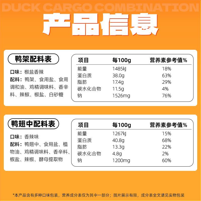陈阿炳风干鸭架鸭翅中香辣解馋藤椒椒盐耐嚼充饥甜辣休闲零食 图片 3