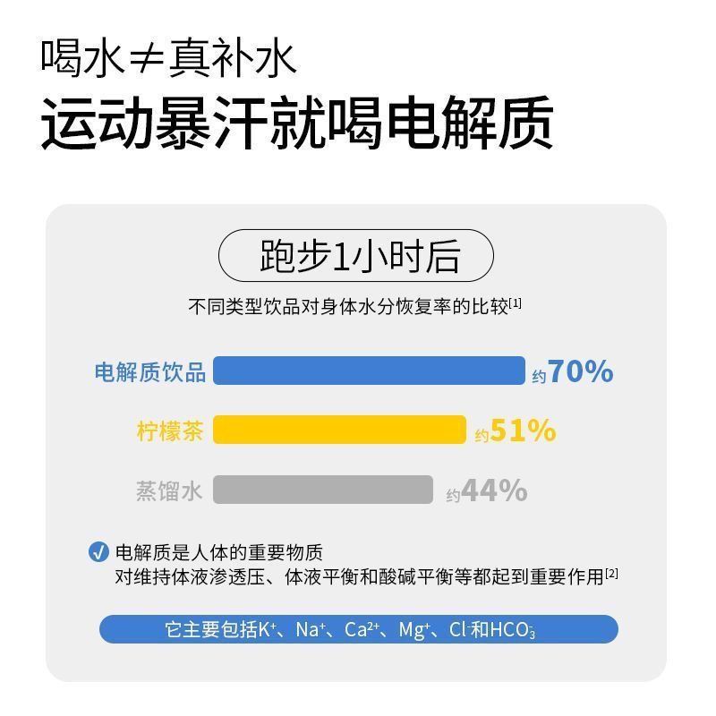 动能加电解质冲剂牛磺酸运动健身饮料多种维生素矿物质补充电解质 图片 3