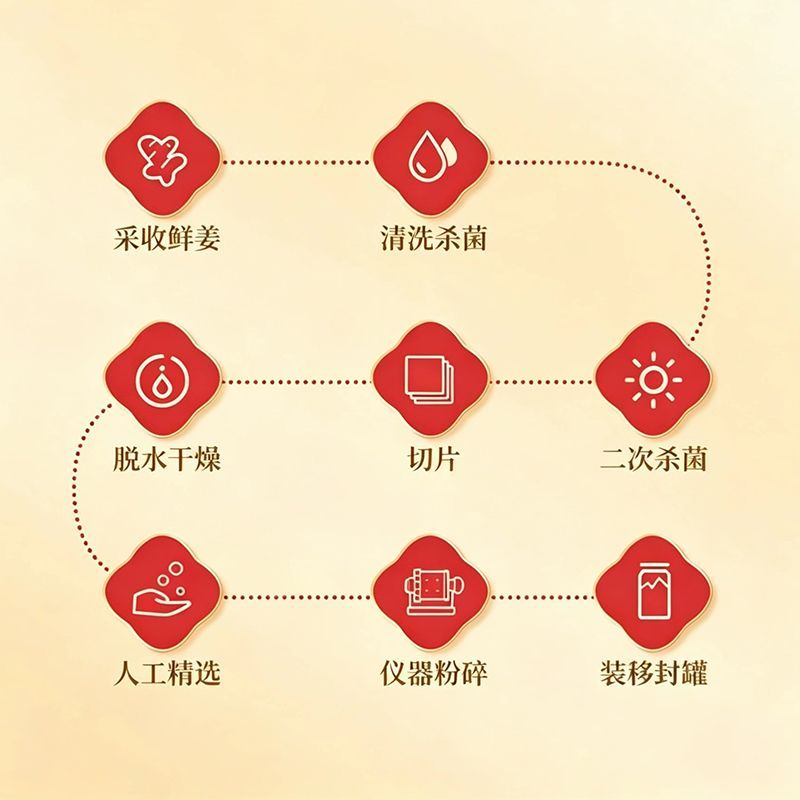 云南小黄姜粉独立包装干姜粉生姜粉老姜粉食用小包装特级纯姜粉 图片 5