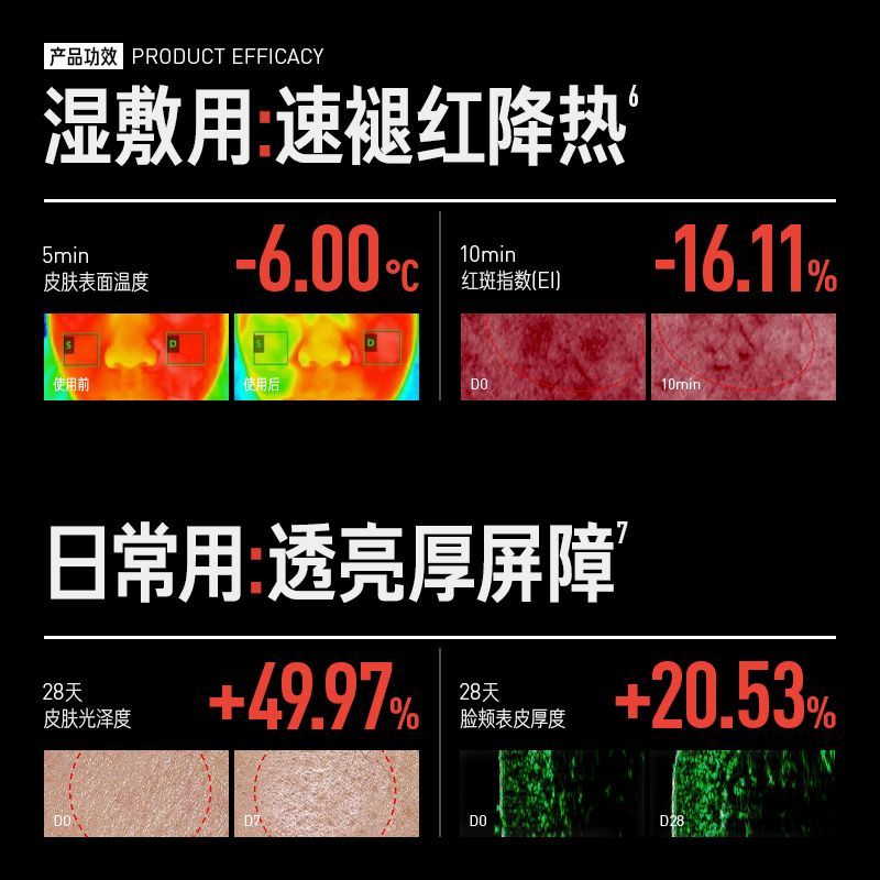 【3.0升级】毕生之研厚脸皮水大规格205ml修护提亮褪红爽肤精华水 图片 4