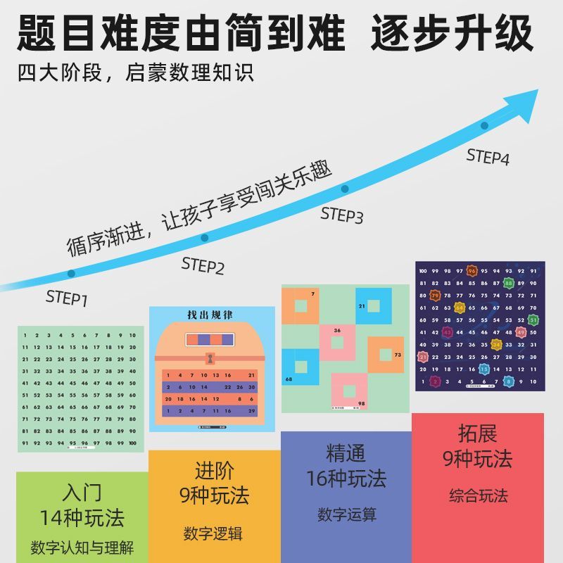 高斯百数板48款数学思维游戏训练蒙氏亲子启蒙专业便携式益智玩具 图片 4