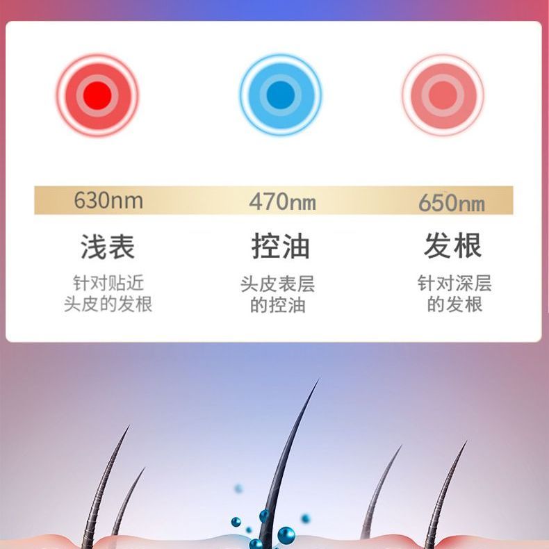 LED48颗灯珠红蓝光护发仪红外线护发养发帽护发帽 图片 4