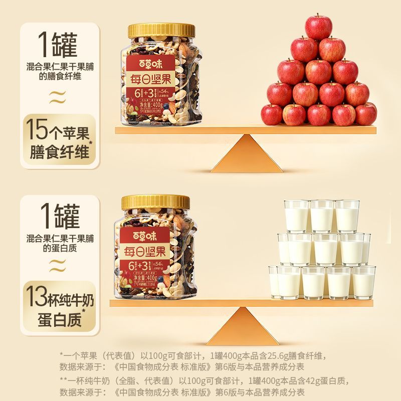 百草味每日坚果400g混合坚果仁罐装非油炸休闲健康孕妇干果早餐 图 6
