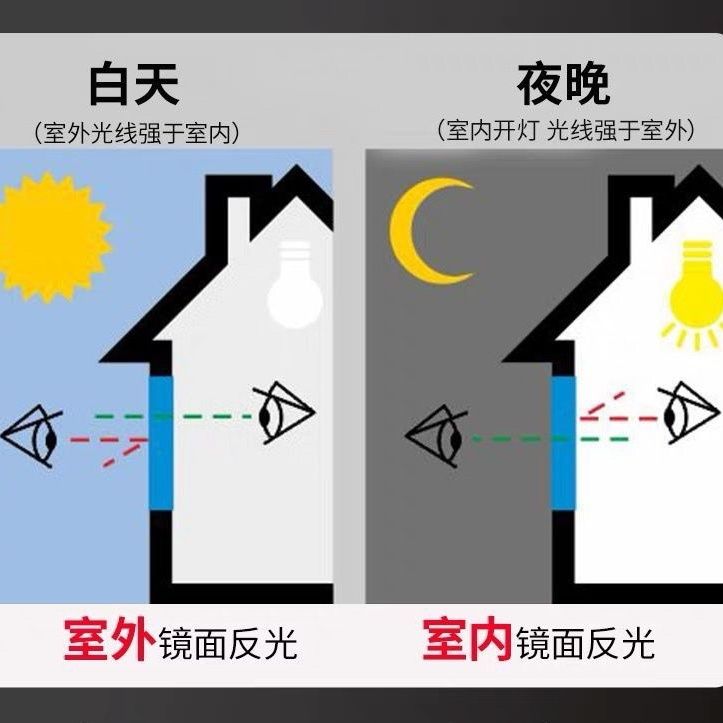 【3-10米】夏季遮光遮阳防晒隔热膜透光遮光防紫外线防偷窥玻璃膜 图片 10