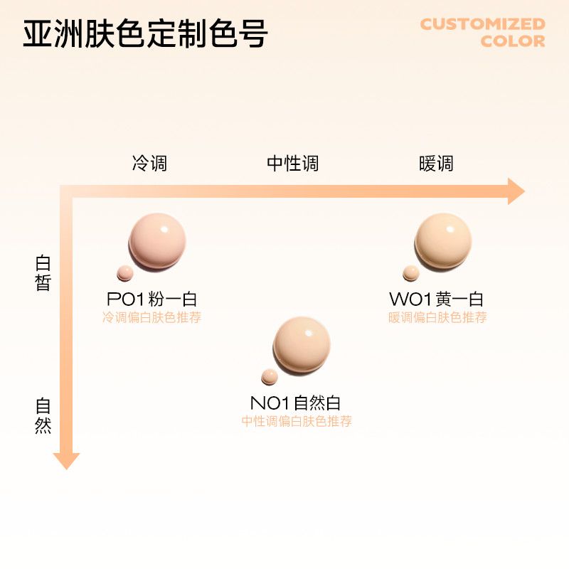 盲盒3件套Colorkey珂拉琪彩妆随机发3件,效期1年以下,介意慎拍 图片 9