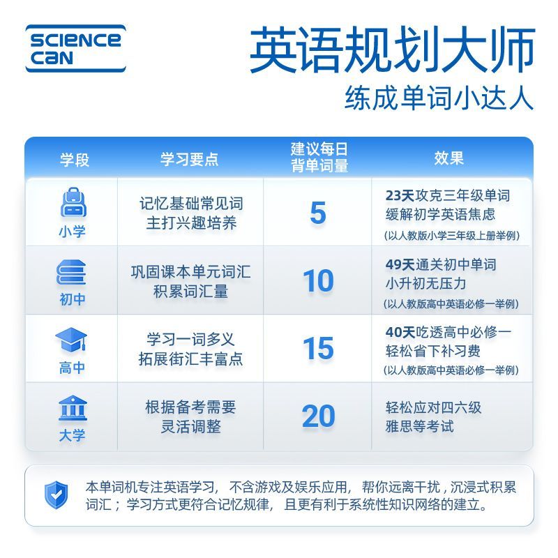 科学罐头自然拼读单词机学习神奇随身便携水墨屏电子口袋卡充电 图片 6