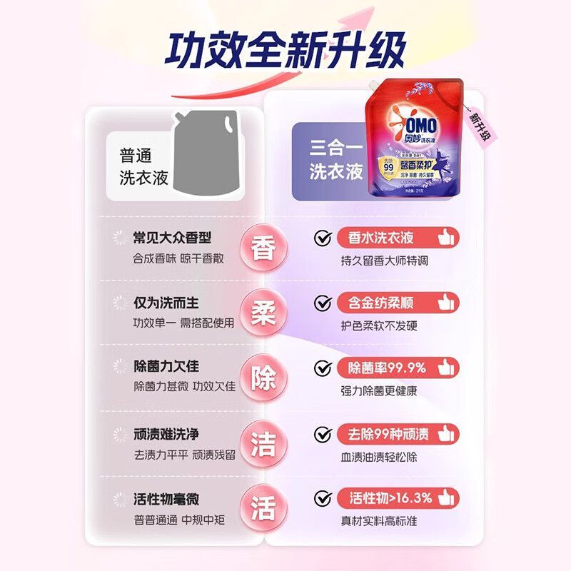 奥妙洗衣持久含金留香全自动护衣三合一除菌洁净馨香薰衣草正品