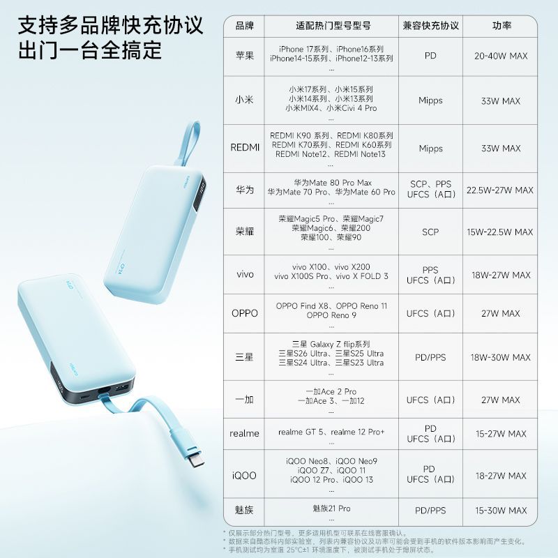 酷态科CP24电能块20000mAh自带线充电宝大容量适用苹果18小米 图 6