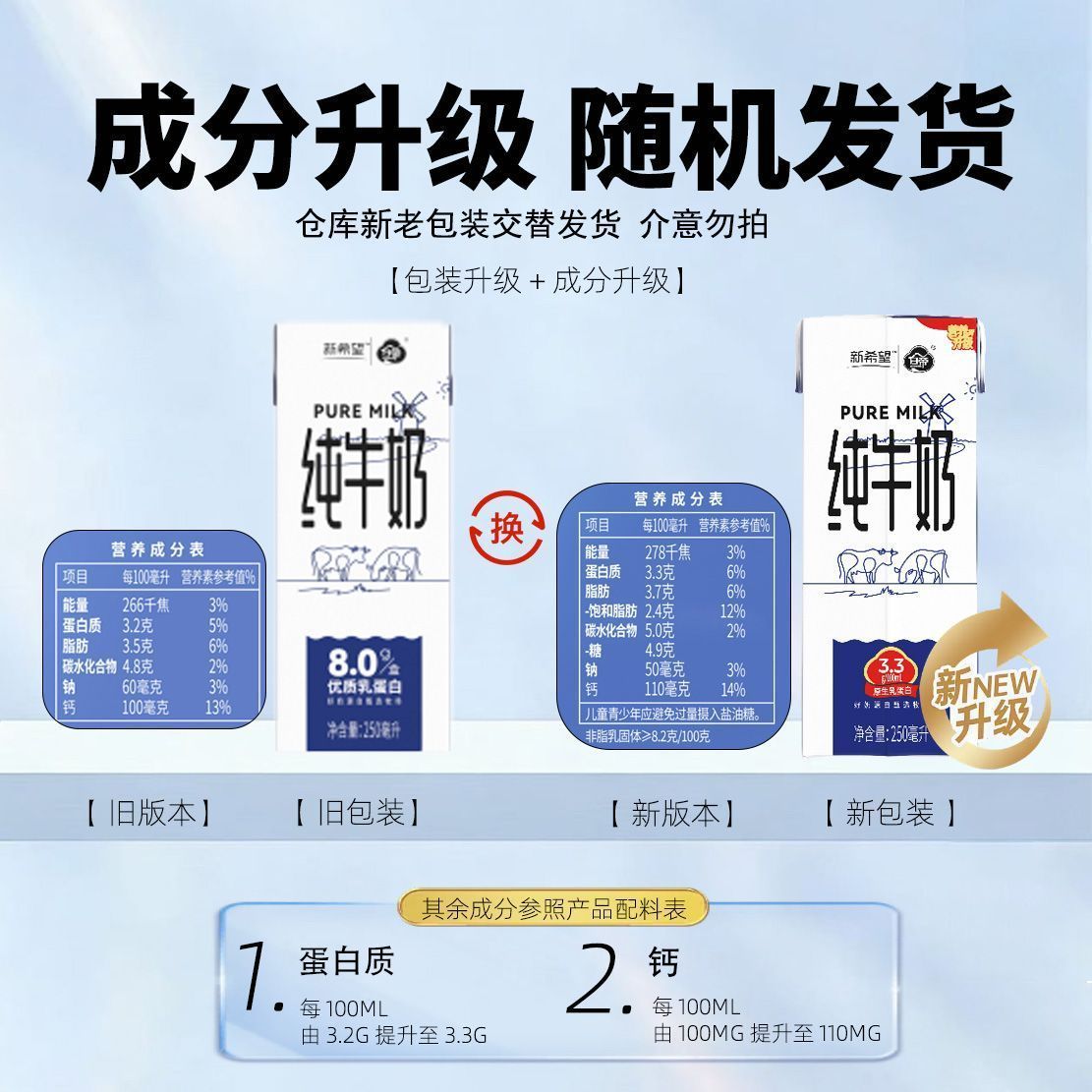 【8月产】新希望纯牛奶250ml*20盒/箱 3.3g蛋白家庭装全脂牛奶