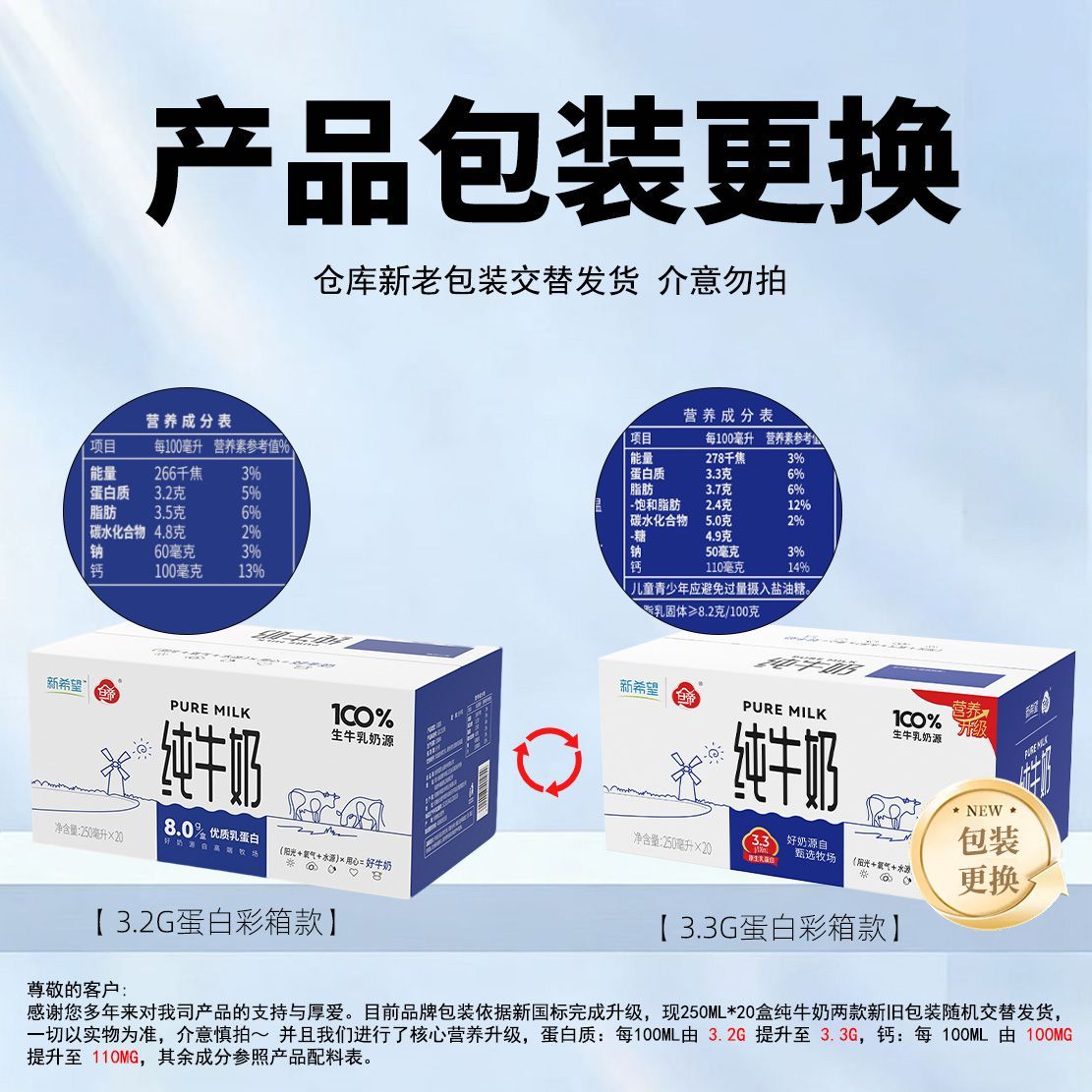 【8月产】新希望纯牛奶250ml*20盒/箱 3.3g蛋白家庭装全脂牛奶