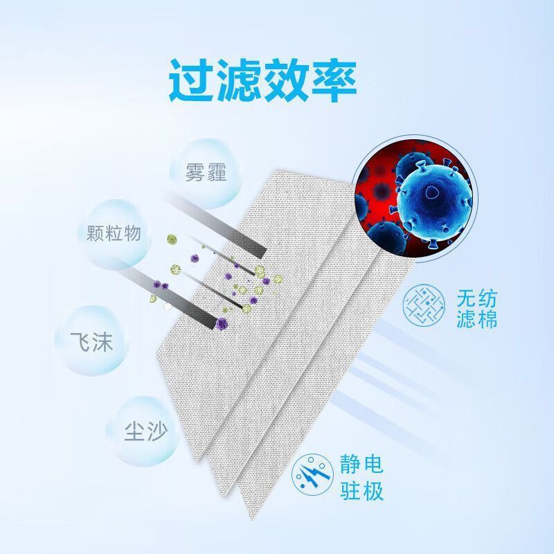 3M口罩KN95口罩9502+口罩防工业粉尘防护口罩头戴式 图片 2