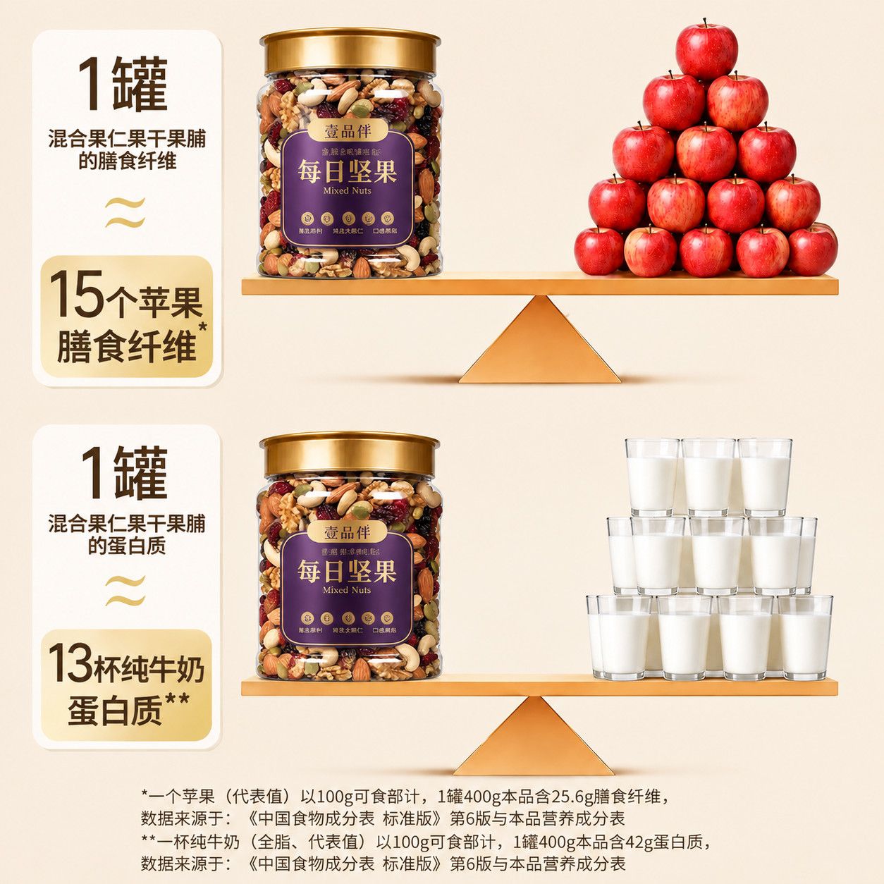 每日坚果混合果仁500g干果净重解馋休闲罐装健康零食营养丰富 图 3