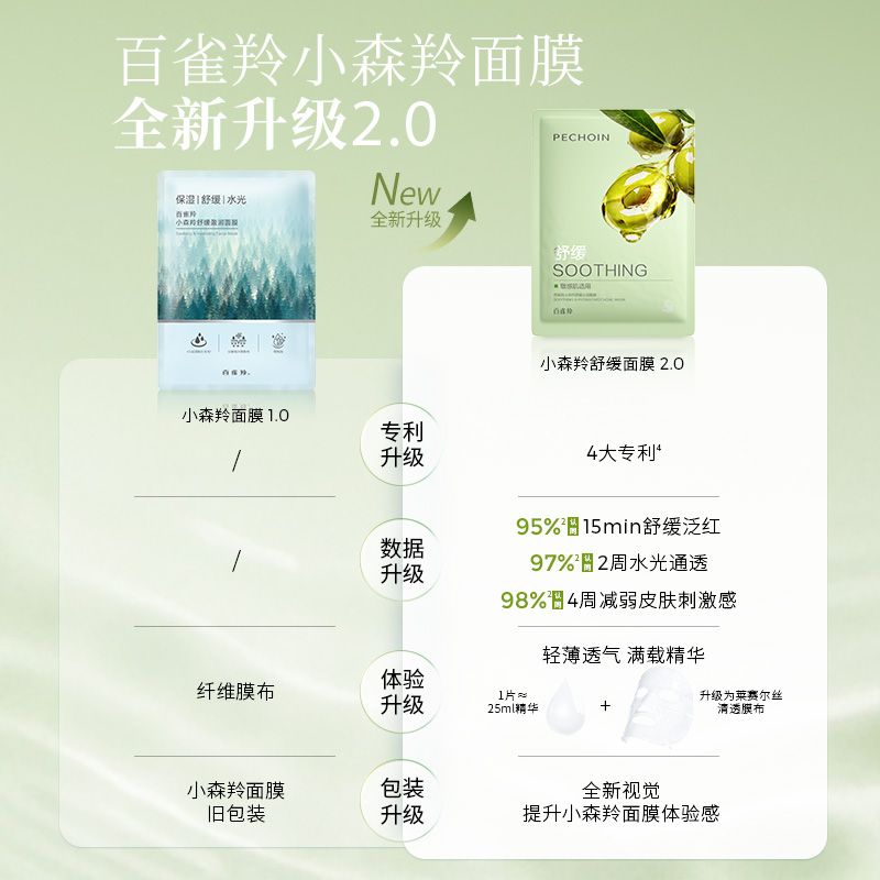 【官方旗舰】百雀羚小森羚面膜2.0版舒缓沁润补水保湿敏感肌可用 图 3
