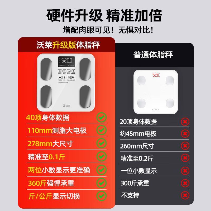 沃莱智能体脂秤体重秤电子秤人体秤家用健身运动可充电减肥测脂肪 图片 4